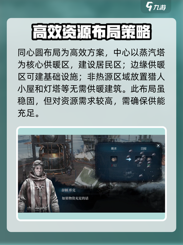 冰汽时代最后的家园布局是什么介绍截图3