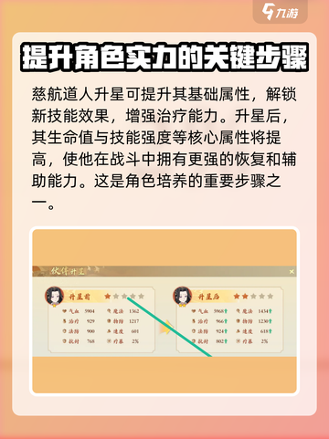 《封神幻想世界》慈航道人属性飙升秘籍🔥截图3