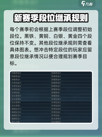 英雄联盟手游s15赛季时间介绍介绍截图4