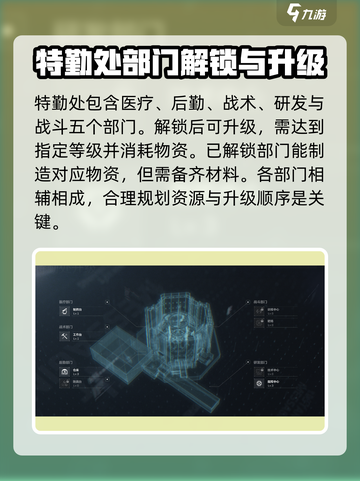 三角洲行动特勤处有什么用介绍截图2