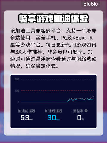 生死狙击2卡顿🔥下载加速器立马流畅玩！截图5