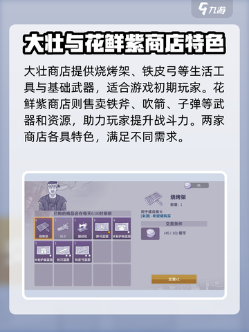 阿瑞斯病毒2🔥商人位置及售卖物品大揭秘！截图2