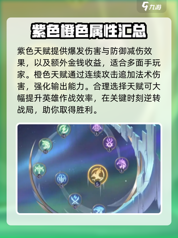 曙光英雄杨玉环进阶攻略介绍截图5