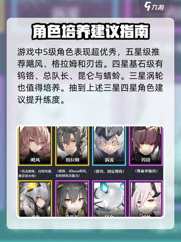 交错核心🔥角色强度排行榜✨游戏党必看！截图3