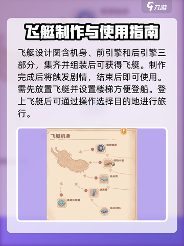 沙石镇时光🔥飞艇玩法全攻略⚡快速上手不求人！截图3
