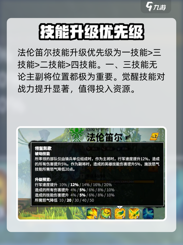 万龙觉醒法伦笛尔英雄搭配攻略介绍截图6