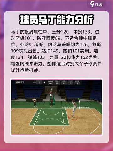美职篮全明星🔥肯扬马丁实战强度分析🎮截图3