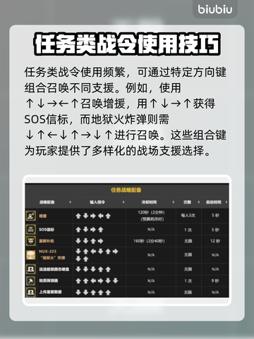 绝地潜兵2指令大全🔥地狱潜兵2指令一览💥截图4