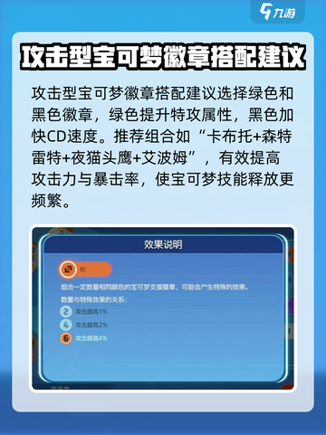 宝可梦大集结🔥徽章搭配攻略来啦！快人一步制胜对局✨截图2