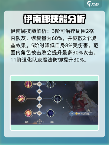 铃兰之剑伊南娜怎么样介绍截图4