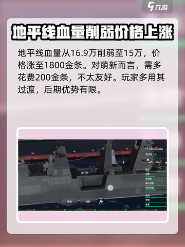 现代战舰地平线怎么样介绍截图4