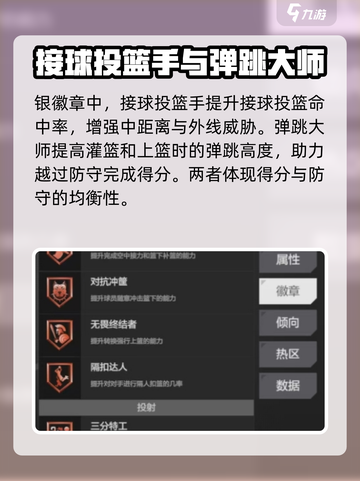 美职篮全明星布朗强度如何介绍截图5