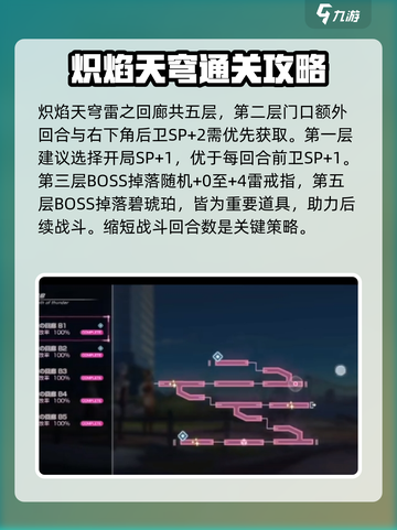 炽焰天穹🔥雷之回廊终极攻略分享！截图2