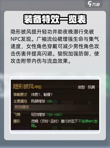 大侠立志传金色防具有哪些介绍截图5