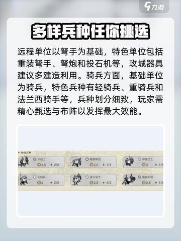 世界启元文明兵种🔥超强攻略带你制霸战场！截图6