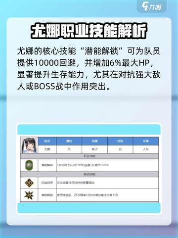 剑与骑士团🔥尤娜技能全解析，超强攻略一网打尽！截图2