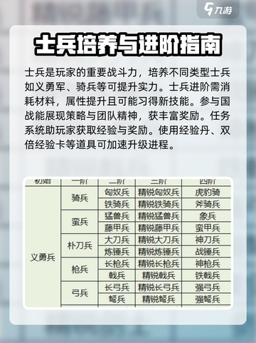 三国群英传国战版🔥升级秘籍❌轻松上分必备！截图4
