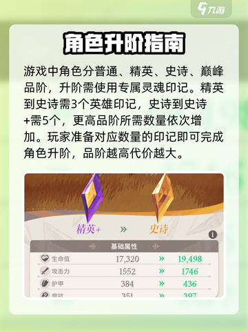 剑与远征2启程英雄升阶方法详解介绍截图2