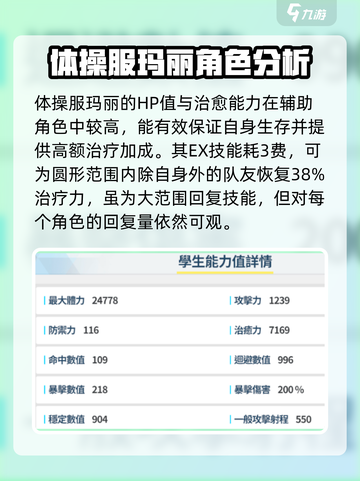 蔚蓝档案玛丽体操服怎么样介绍截图3
