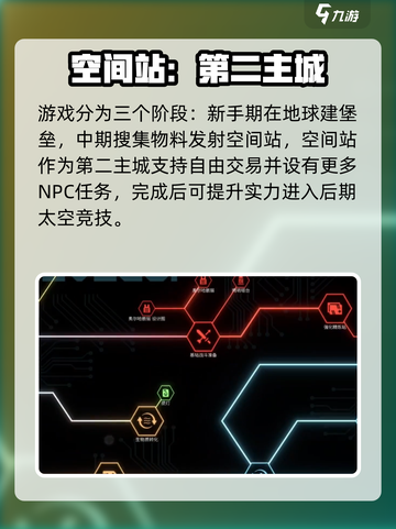 秩序新曙光空间站怎么发射介绍截图2