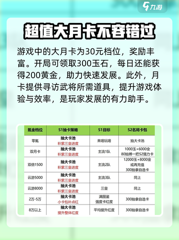 三国谋定天下月卡多少钱介绍截图4