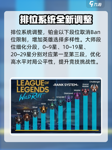 英雄联盟手游5.3更新内容介绍介绍截图5
