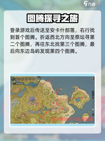 塔瑞斯世界🔥安卡什峡谷图腾位置全攻略📍截图2