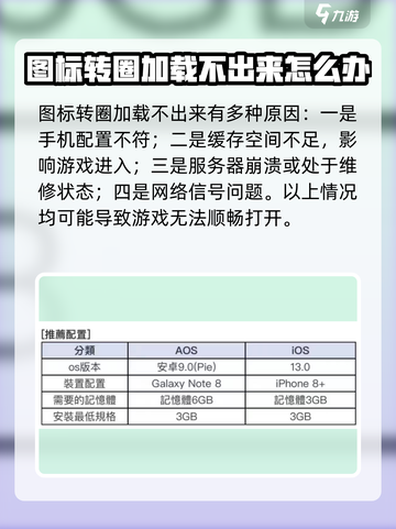 蔚蓝档案一直转圈怎么办介绍截图2