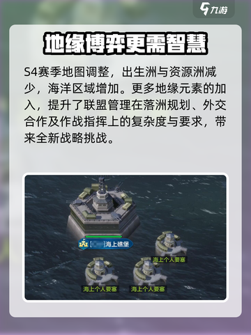 世界启元s4地图介绍介绍截图5