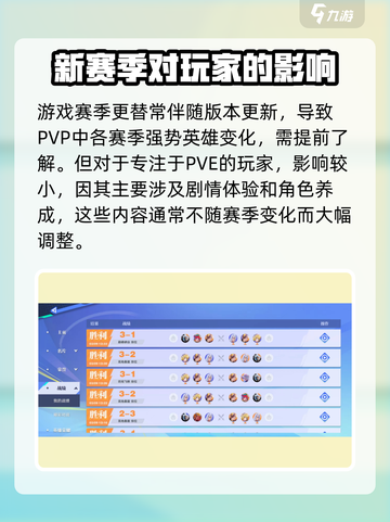 王者荣耀🔥星之破晓赛季玩法揭秘🎉截图4