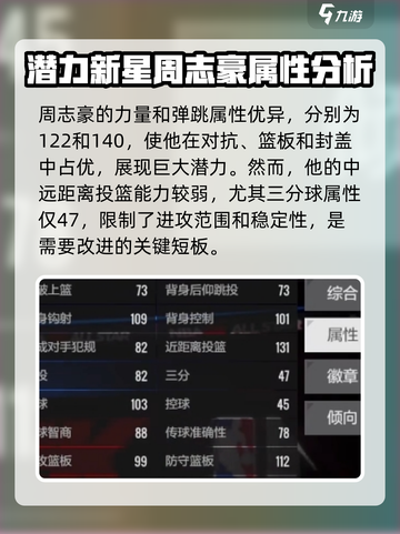 美职篮全明星周志豪怎么玩介绍截图3