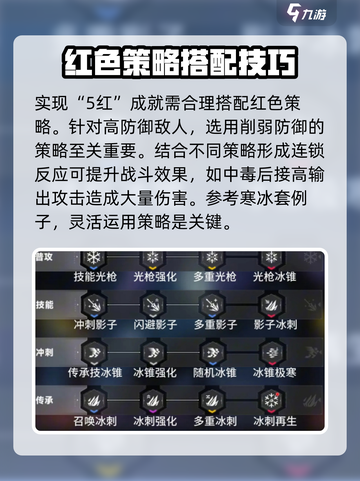 苍翼混沌效应5红策略解析介绍截图4