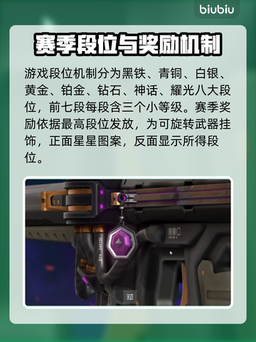 无畏契约段位划分🔥快速上分秘籍💡截图2