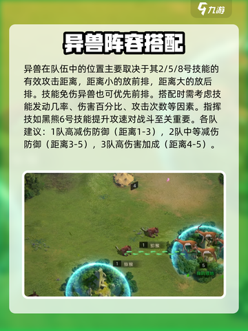 《野兽领主新世界》最强阵容搭配🔥野兽领主新世界阵容怎么组？🦁🐯🐻💥截图5