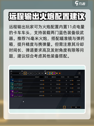 创世战车🔥超强装备推荐，助你战无不胜！截图2