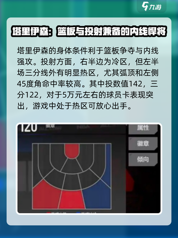 美职篮全明星🔥塔里伊森强度分析🎮截图2
