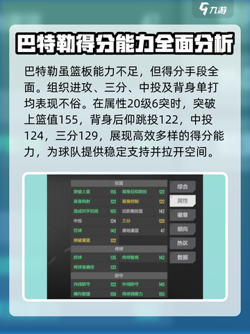 美职篮全明星巴特勒厉害吗介绍截图2