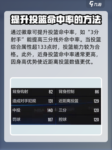 美职篮全明星投篮教程介绍截图4