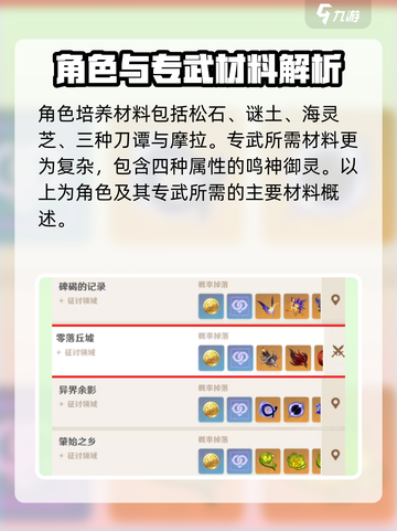 原神💥梦见月瑞希专武材料大全！🚀截图3