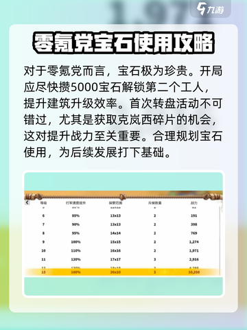 万龙觉醒🔥零氪玩家必看！快速提升战力秘籍🎉截图7