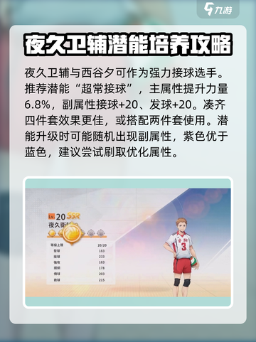 排球少年手游 NIGHT久卫辅🔥强度逆天？入手必玩角色！截图3