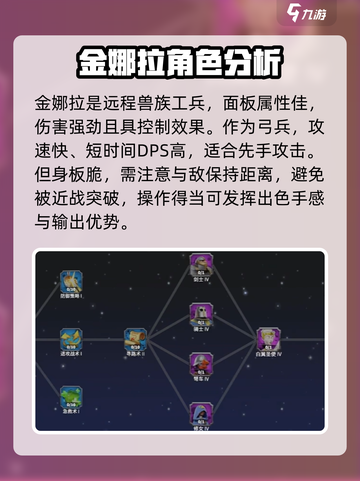 万龙觉醒金娜拉属性如何介绍截图2