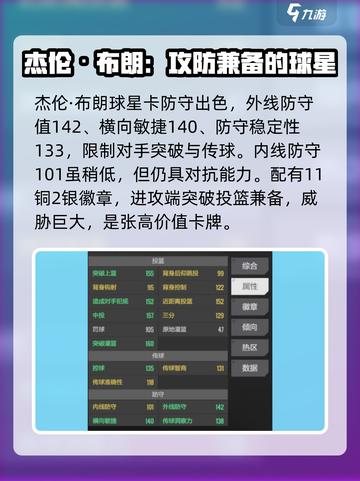 美职篮全明星布朗强度如何介绍截图3