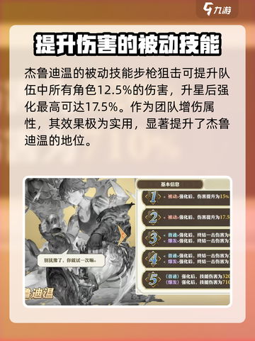 剑与骑士团🔥杰鲁迪温技能大揭秘！💥截图4