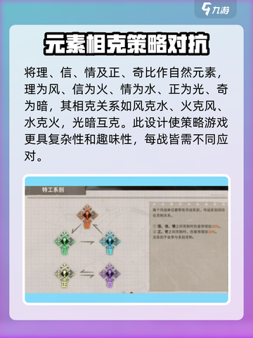 新月同行🔥属性克制全解析，快速上分秘籍！截图6