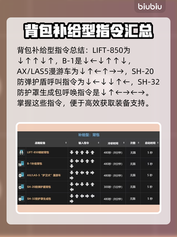 绝地潜兵2战备指令大全⚡地狱潜兵2必看攻略🎉截图3