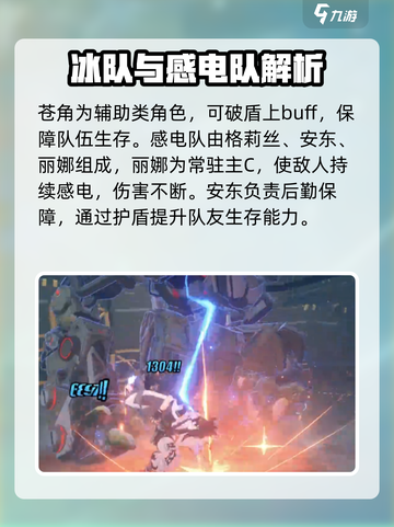 绝区零🔥最强阵容搭配，角色组合一键制胜！截图4