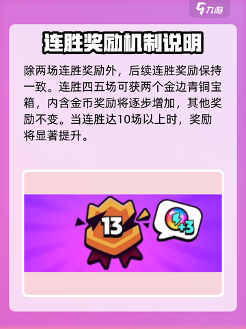 爆裂小队🔥连胜奖励大揭秘！游戏福利拿到手软🎉截图3