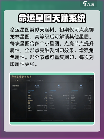 剑灵2🔥命运星图玩法大揭秘！新手必看✨截图2