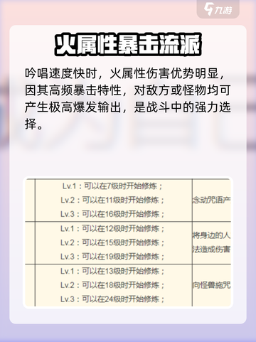 仙境传说RO新启航无念法师怎么样介绍截图3